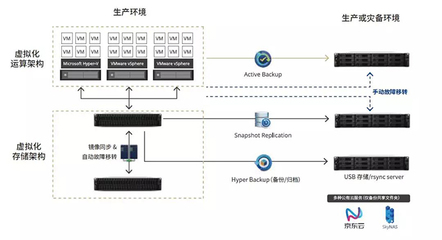 群暉亮相vFORUM 2019 助力企業實現虛擬化存儲與數據管理一步到位