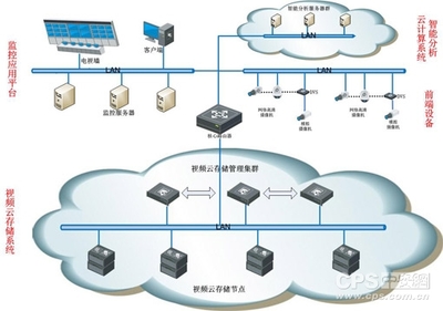 云存儲技術在安防行業的發展與應用 數據處理及存儲服務的新篇章
