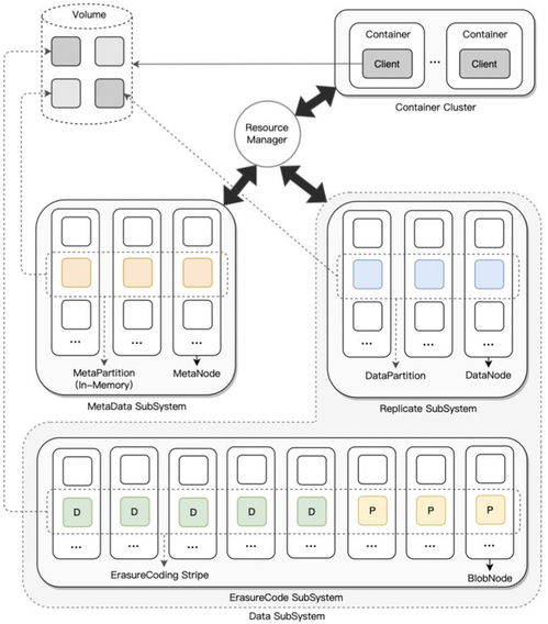 OPPO加入云原生計算基金會，強化數(shù)據(jù)處理與存儲服務(wù)能力