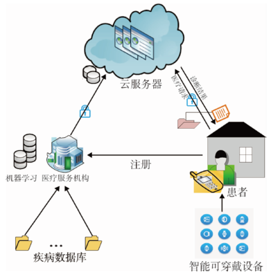 《醫學信息學雜志》 數據處理與存儲服務的創新實踐與應用價值