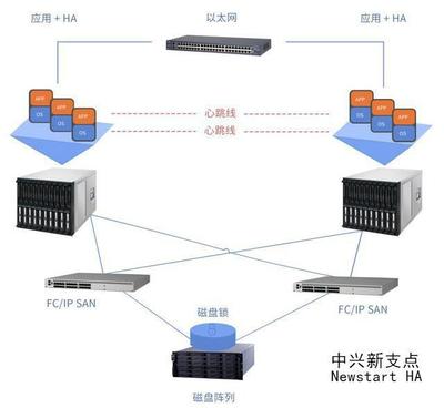 快遞物流自動分揀系統的高可用熱備解決方案 數據處理與存儲服務的基石
