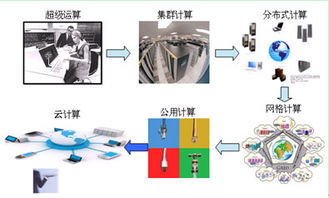云計算的浪潮下，服務器存儲商是涅槃重生還是明日黃花？