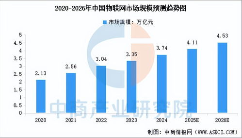 2026年中國人工智能物聯(lián)網(wǎng)行業(yè)市場(chǎng)前景預(yù)測(cè)研究報(bào)告（簡(jiǎn)版）