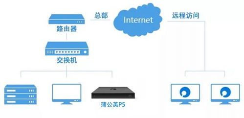 遠程辦公頻出難題 疫情下如何確保網(wǎng)絡與信息安全軟件開發(fā)順利進行